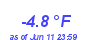 Milwaukee Weather Wind Chill Low Year