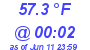 Milwaukee Weather Dewpoint High High Today