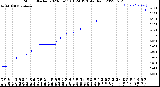 Milwaukee Weather Storm<br>Started 2023-06-11 01:24:13<br>Total Rain