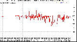 Milwaukee Weather Wind Direction<br>Normalized and Median<br>(24 Hours) (New)