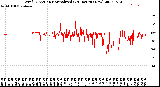 Milwaukee Weather Wind Direction<br>Normalized<br>(24 Hours) (New)