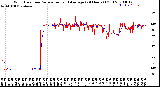 Milwaukee Weather Wind Direction<br>Normalized and Average<br>(24 Hours) (Old)