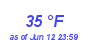 Milwaukee Weather Dewpoint High Low Month