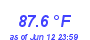 Milwaukee Weather Temperature High Month