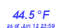 Milwaukee Weather Temperature Low Month