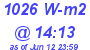 Milwaukee Weather Solar Radiation High Today