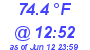 Milwaukee Weather Dewpoint High High Today