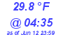 Milwaukee Weather Dewpoint High Low Today