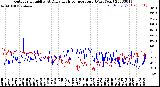 Milwaukee Weather Outdoor Humidity<br>At Daily High<br>Temperature<br>(Past Year)