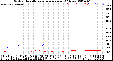 Milwaukee Weather Outdoor Humidity<br>vs Temperature<br>Every 5 Minutes