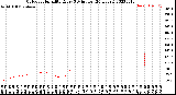 Milwaukee Weather Outdoor Humidity<br>Every 5 Minutes<br>(24 Hours)