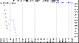 Milwaukee Weather Rain Rate<br>15 Minute Average<br>Past 6 Hours