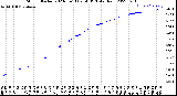 Milwaukee Weather Storm<br>Started 2023-06-13 09:56:13<br>Total Rain