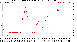 Milwaukee Weather Outdoor Temperature<br>per Minute<br>(24 Hours)