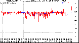 Milwaukee Weather Wind Direction<br>Normalized and Average<br>(24 Hours) (New)