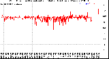 Milwaukee Weather Wind Direction<br>Normalized and Median<br>(24 Hours) (New)