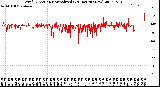 Milwaukee Weather Wind Direction<br>Normalized<br>(24 Hours) (New)