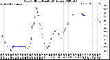 Milwaukee Weather Wind Chill<br>per Minute<br>(24 Hours)