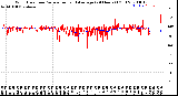 Milwaukee Weather Wind Direction<br>Normalized and Average<br>(24 Hours) (Old)