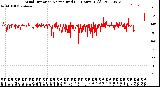 Milwaukee Weather Wind Direction<br>Normalized<br>(24 Hours) (Old)