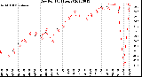 Milwaukee Weather Dew Point<br>(24 Hours)