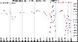 Milwaukee Weather Evapotranspiration<br>vs Rain per Day<br>(Inches)