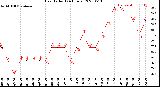 Milwaukee Weather Heat Index<br>(24 Hours)