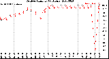 Milwaukee Weather Outdoor Humidity<br>(24 Hours)