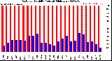 Milwaukee Weather Outdoor Humidity<br>Monthly High/Low