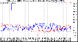 Milwaukee Weather Outdoor Humidity<br>At Daily High<br>Temperature<br>(Past Year)