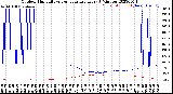 Milwaukee Weather Outdoor Humidity<br>vs Temperature<br>Every 5 Minutes