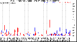 Milwaukee Weather Outdoor Rain<br>Daily Amount<br>(Past/Previous Year)