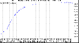 Milwaukee Weather Storm<br>Started 2023-06-13 09:56:13<br>Total Rain