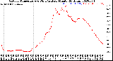 Milwaukee Weather Outdoor Temperature<br>vs Wind Chill<br>per Minute<br>(24 Hours)