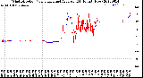 Milwaukee Weather Wind Direction<br>Normalized and Average<br>(24 Hours) (New)