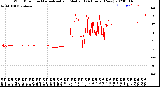 Milwaukee Weather Wind Direction<br>Normalized and Median<br>(24 Hours) (New)