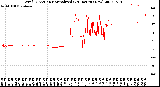 Milwaukee Weather Wind Direction<br>Normalized<br>(24 Hours) (New)