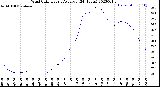 Milwaukee Weather Wind Chill<br>Hourly Average<br>(24 Hours)