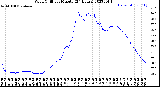 Milwaukee Weather Wind Chill<br>per Minute<br>(24 Hours)