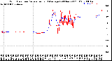 Milwaukee Weather Wind Direction<br>Normalized and Average<br>(24 Hours) (Old)