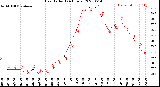 Milwaukee Weather Heat Index<br>(24 Hours)