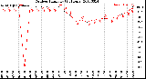 Milwaukee Weather Outdoor Humidity<br>(24 Hours)