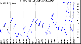 Milwaukee Weather Outdoor Humidity<br>Daily Low