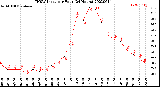 Milwaukee Weather THSW Index<br>per Hour<br>(24 Hours)