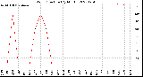 Milwaukee Weather Wind Direction<br>(By Month)