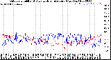 Milwaukee Weather Outdoor Humidity<br>At Daily High<br>Temperature<br>(Past Year)