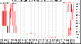 Milwaukee Weather Outdoor Humidity<br>Every 5 Minutes<br>(24 Hours)