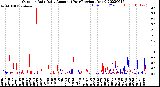 Milwaukee Weather Outdoor Rain<br>Daily Amount<br>(Past/Previous Year)