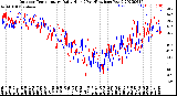 Milwaukee Weather Outdoor Temperature<br>Daily High<br>(Past/Previous Year)