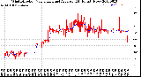 Milwaukee Weather Wind Direction<br>Normalized and Average<br>(24 Hours) (New)